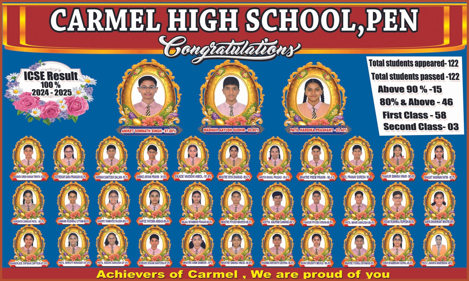 SSC TOPPERS 2024-2025