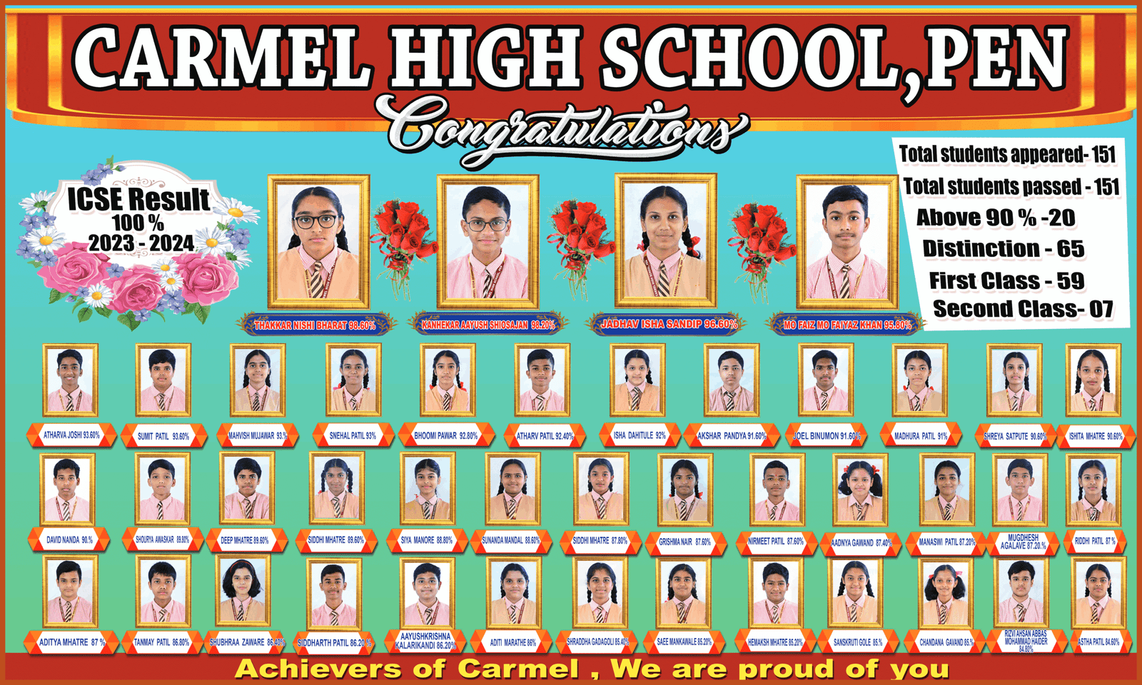 ICSE Toppers – 2023-2024